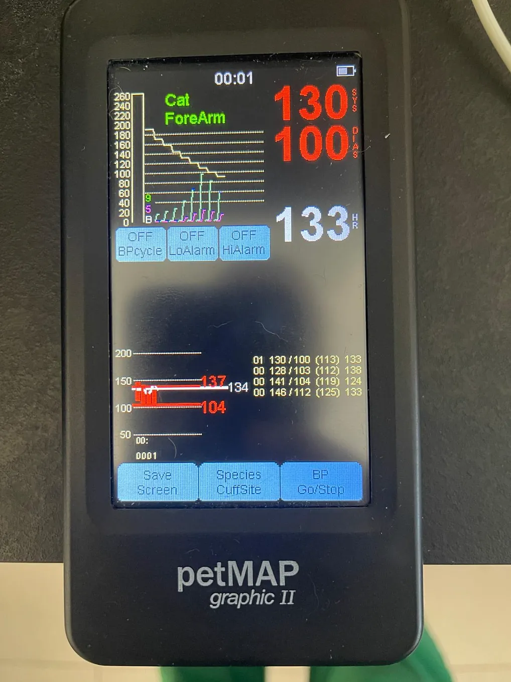 Mesure de la pression artérielle au petMAP